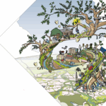 Symbolische illustratie van de ‘Boom van de Visie’ voor Breda 2040, waarin mensen, gebouwen, natuur en mobiliteit samenkomen als symbool voor de Stad in een Park.